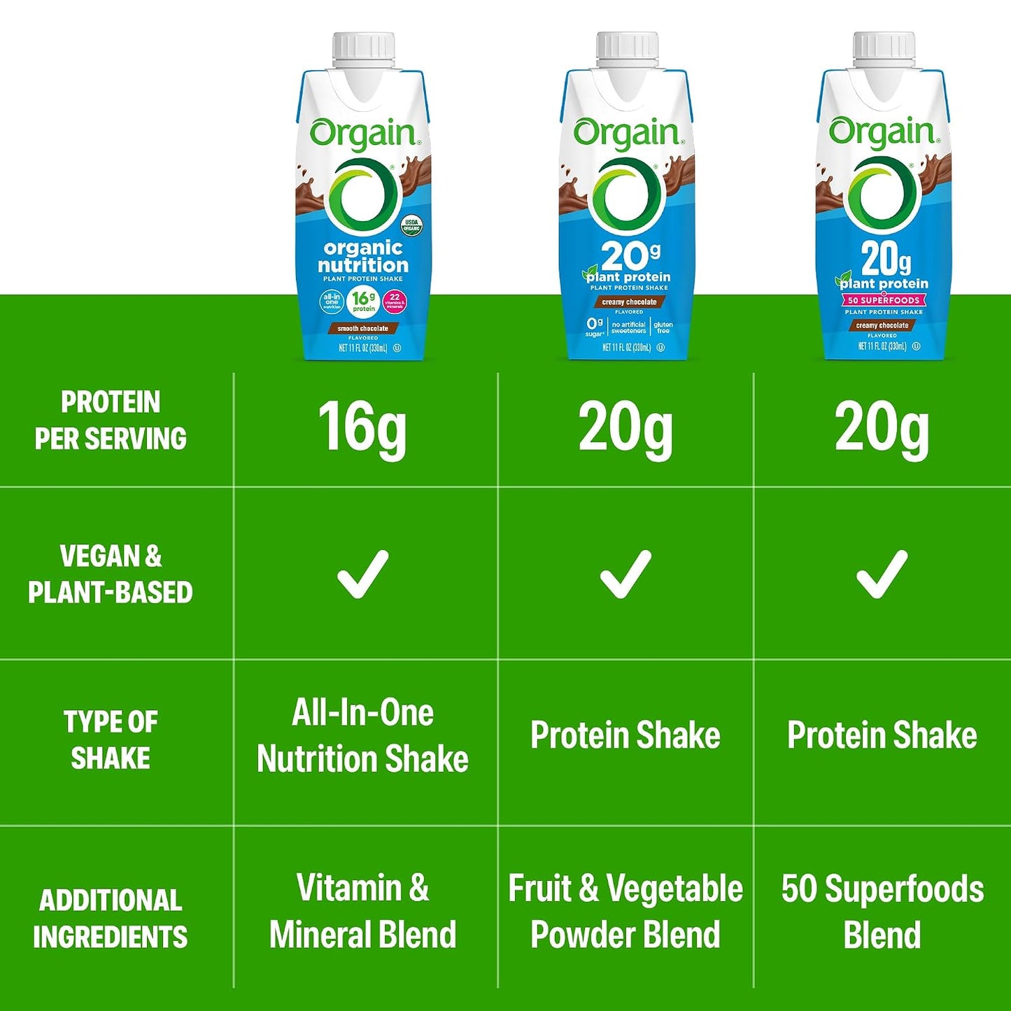 Orgain Organic Nutritional Vegan 16g Protein Shake, Vanilla, 11 oz, 12pk | Ready to drink plant based protein, meal replacement, 21 vitamins & minerals, fruits & vegetables, non-GMO, gluten-free
