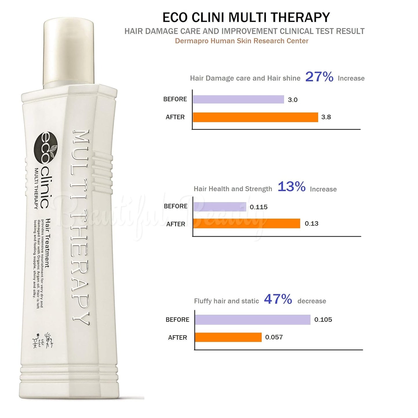 ECO CLINIC MULTI THERAPY HAIR TREATMENT SET 160ml + 15ml (CONTAINS ARGAN OIL)