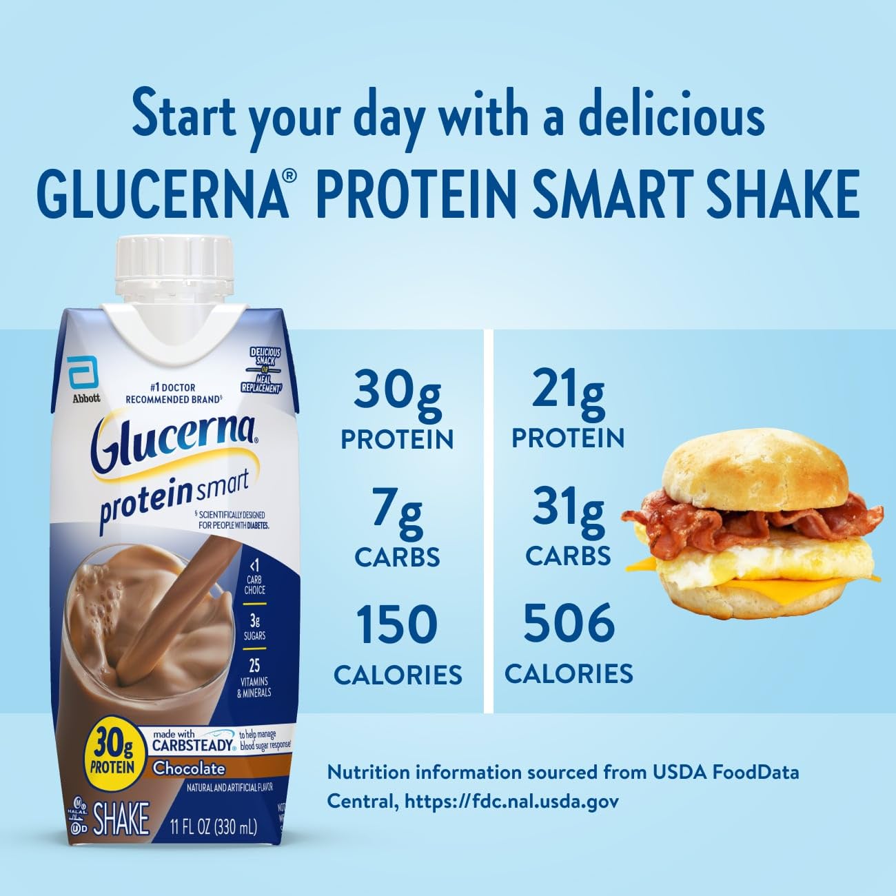 Glucerna Protein Smart Nutrition Shake to Support Blood Sugar Management | Diabetes Care Shake, 30g Protein, Ready-to-Drink Meal or Snack Replacement for Adults, 150 Calories, Chocolate, 12 Pack